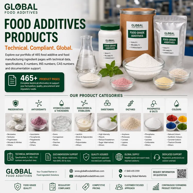 Industrial food additives, functional ingredients and manufacturing inputs portfolio visual