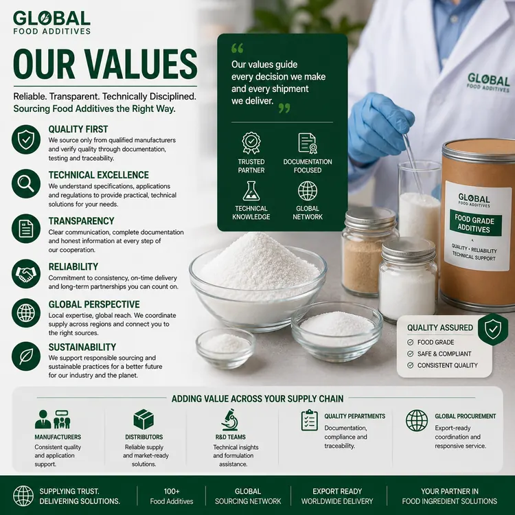 Global Food Additives technical sourcing values visual